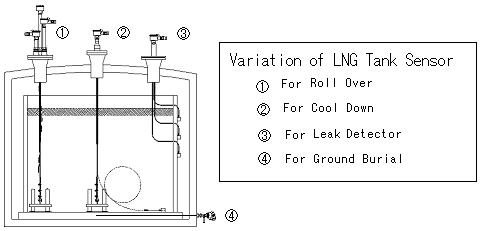 http://yamari.co.jp/english/img/products_f/products_f_lng_2.jpg