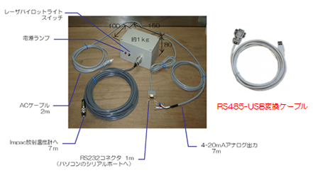 放射温度計専用電源BOX　5000-001+ USB
